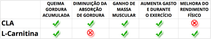 CLA-vs-Carnitina-697px.jpg