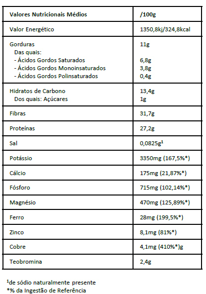 Cacauempo