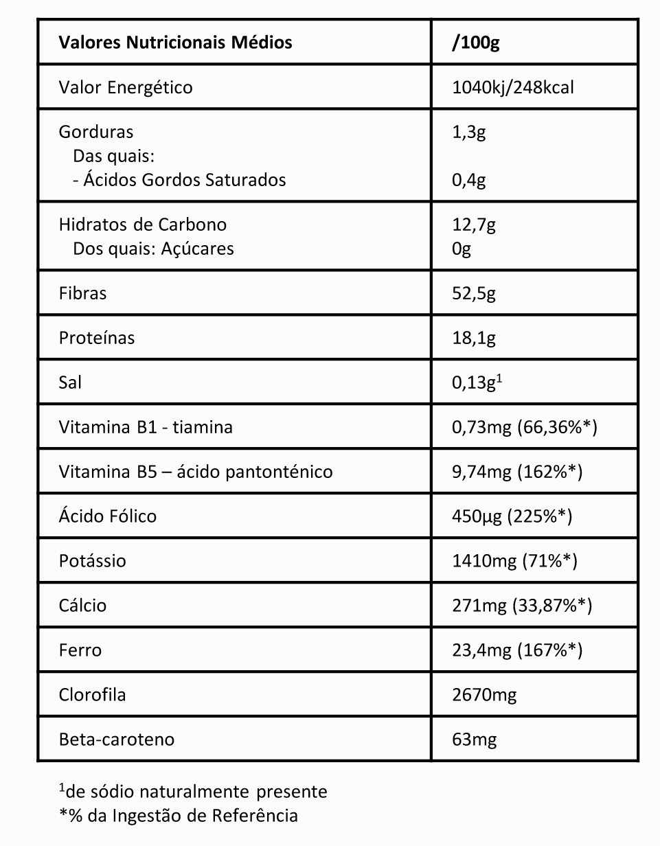 Rebentos_de_Trigo_em_p_-_Super_Food_Purasana