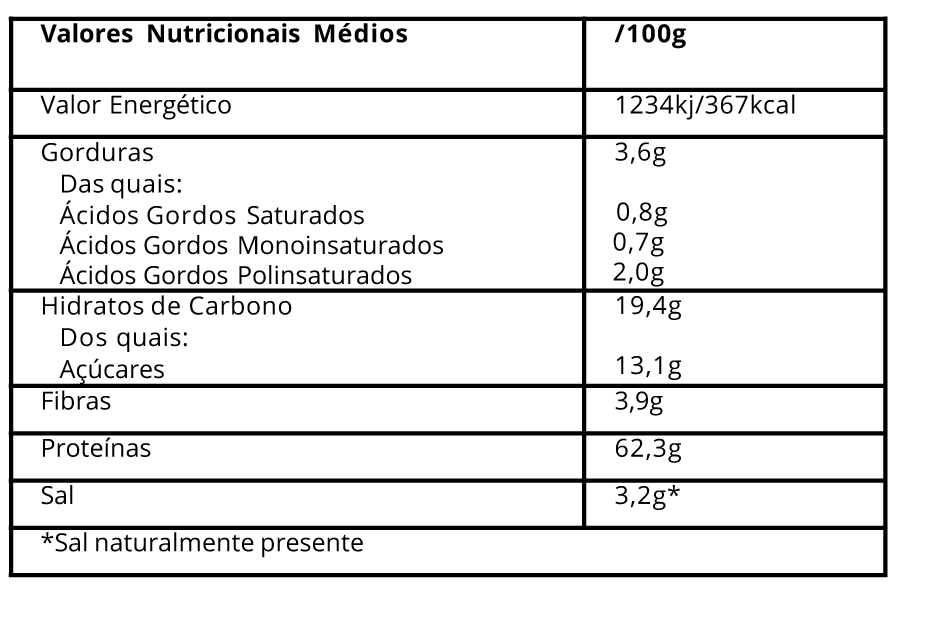 ingredientes