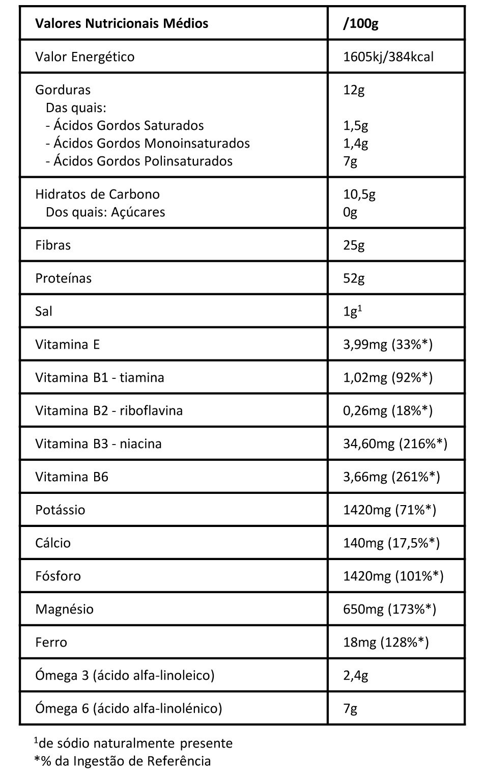 proteinascanhamo