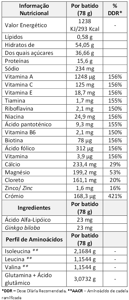 tabelafastrecoverylaranja.jpg