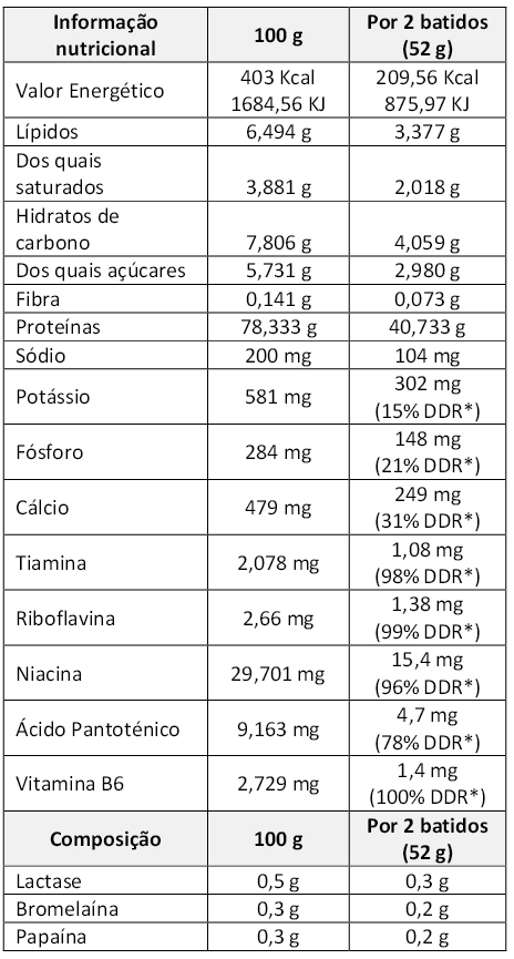 tabelanutriconal.jpg